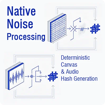 Native Noise Visualization